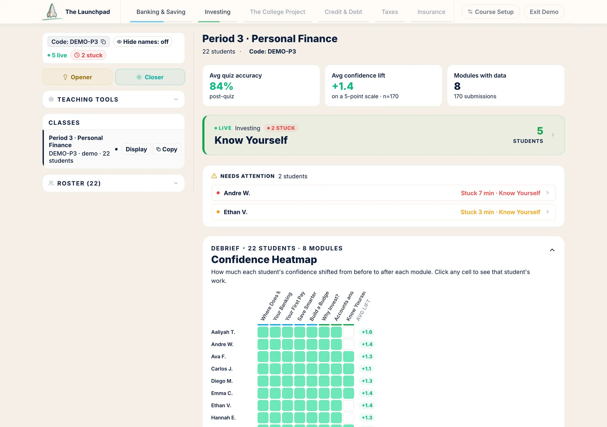The Launchpad teacher dashboard for a sample class: average quiz accuracy, average confidence lift, and modules with data across the top; a live module card for Know Yourself; two students flagged as needing help; and a confidence heatmap showing each student's shift by module.